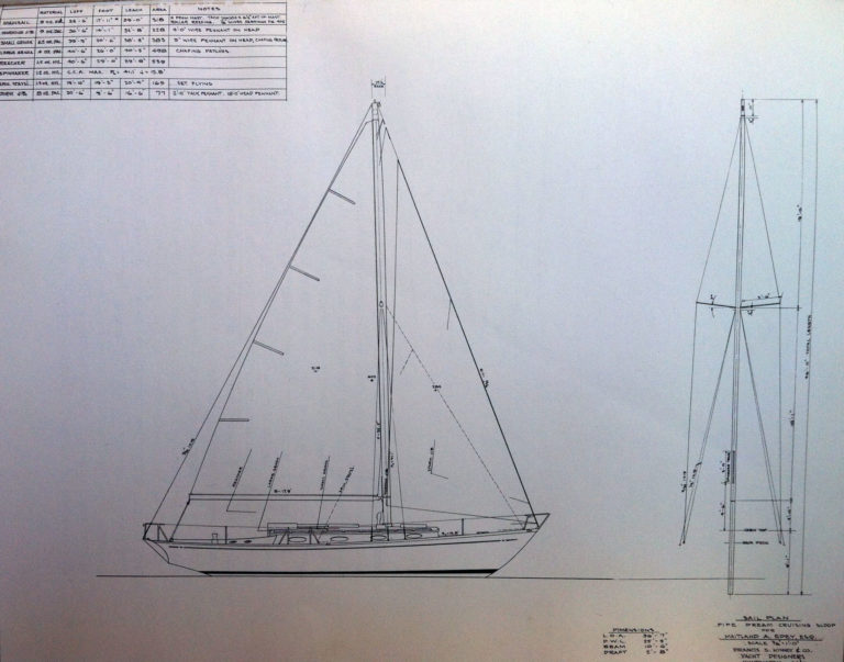 sailplan 768x603