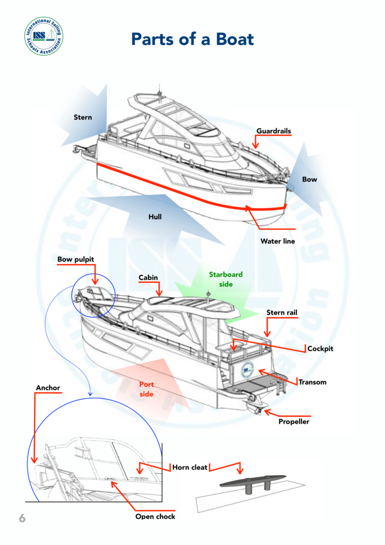ISSA Boat Master StudentTextbook EN 12 1 768x1087