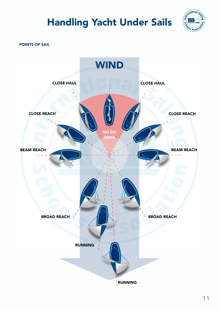 ISSA Dinghy Handbook 1706 EN 23 1 768x1088