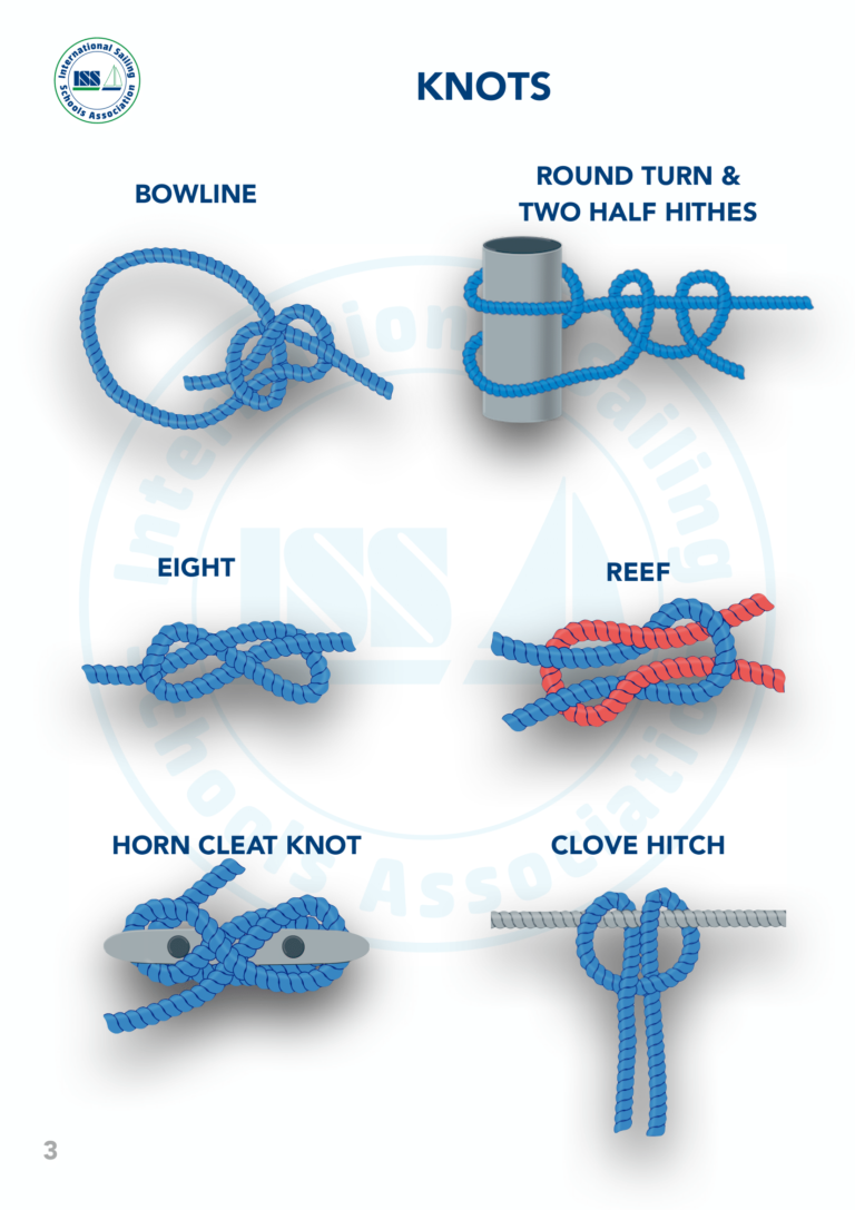 ISSA Yacht Crew StudentHandbook EN 4 1 768x1087